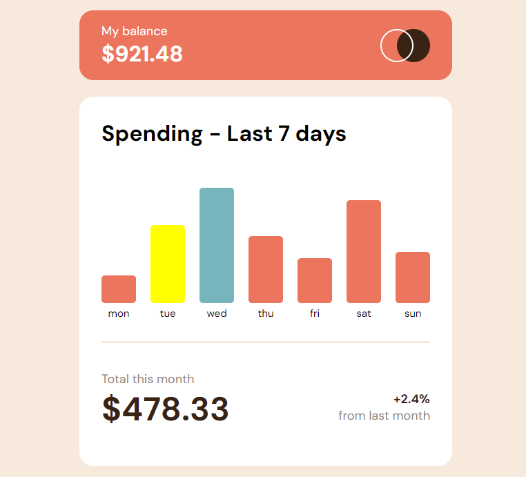 img expenses